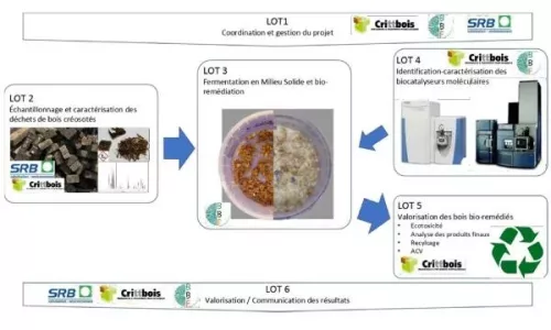 woodinchem stock orginal name